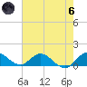 Coon Point tide chart for Thursday, June 6, 2024