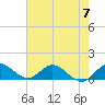 Coon Point tide chart for Friday, June 7, 2024
