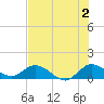Coon Point tide chart for Tuesday, July 2, 2024