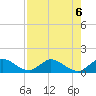 Coon Point tide chart for Tuesday, August 6, 2024