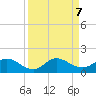 Coon Point tide chart for Saturday, September 7, 2024