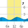 Coon Point tide chart for Thursday, November 7, 2024