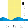 Coon Point tide chart for Friday, November 8, 2024