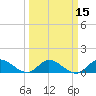 Coon Point tide chart for Saturday, March 15, 2025