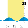 Coon Point tide chart for Friday, May 23, 2025