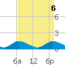 Coon Point tide chart for Tuesday, May 6, 2025