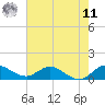 Coon Point tide chart for Wednesday, June 11, 2025
