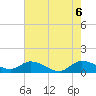 Coon Point tide chart for Friday, June 6, 2025