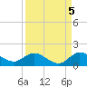 Coon Point tide chart for Friday, September 5, 2025