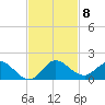 Coon Point tide chart for Saturday, November 8, 2025
