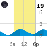 Coon Point tide chart for Friday, December 19, 2025