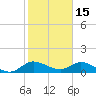 Coon Point tide chart for Thursday, January 15, 2026