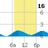 Coon Point tide chart for Friday, January 16, 2026