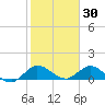 Coon Point tide chart for Friday, January 30, 2026