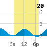 Coon Point tide chart for Friday, March 20, 2026