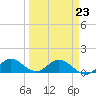 Coon Point tide chart for Monday, March 23, 2026