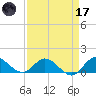 Coon Point tide chart for Friday, April 17, 2026