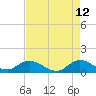Coon Point tide chart for Tuesday, May 12, 2026