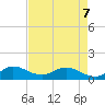 Coon Point tide chart for Thursday, May 7, 2026