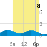 Coon Point tide chart for Friday, May 8, 2026