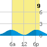 Coon Point tide chart for Tuesday, June 9, 2026