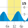 Coopers Creek bridge tide chart for Monday, February 15, 2021