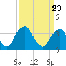 Coopers Creek bridge tide chart for Tuesday, March 23, 2021