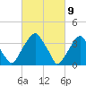 Coopers Creek bridge tide chart for Tuesday, March 9, 2021
