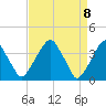 Coopers Creek bridge tide chart for Thursday, April 8, 2021