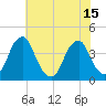 Coopers Creek bridge tide chart for Thursday, July 15, 2021