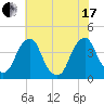 Coopers Creek bridge tide chart for Saturday, July 17, 2021