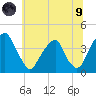 Coopers Creek bridge tide chart for Friday, July 9, 2021