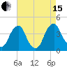 Coopers Creek bridge tide chart for Sunday, August 15, 2021
