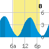 Coopers Creek bridge tide chart for Wednesday, September 8, 2021