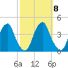 Coopers Creek bridge tide chart for Friday, October 8, 2021