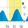 Coopers Creek bridge tide chart for Saturday, November 6, 2021
