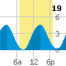Coopers Creek bridge tide chart for Saturday, March 19, 2022