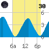 Coopers Creek bridge tide chart for Saturday, April 30, 2022