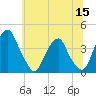 Coopers Creek bridge tide chart for Wednesday, June 15, 2022