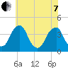 Coopers Creek bridge tide chart for Tuesday, June 7, 2022