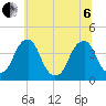 Coopers Creek bridge tide chart for Wednesday, July 6, 2022