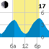 Coopers Creek bridge tide chart for Saturday, September 17, 2022