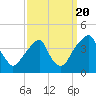 Coopers Creek bridge tide chart for Tuesday, September 20, 2022