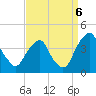 Coopers Creek bridge tide chart for Tuesday, September 6, 2022