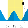 Coopers Creek bridge tide chart for Thursday, September 8, 2022
