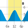 Coopers Creek bridge tide chart for Saturday, October 8, 2022
