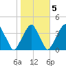 Coopers Creek bridge tide chart for Saturday, November 5, 2022