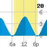 Coopers Creek bridge tide chart for Monday, March 20, 2023