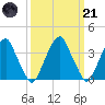 Coopers Creek bridge tide chart for Tuesday, March 21, 2023