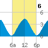 Coopers Creek bridge tide chart for Monday, March 6, 2023